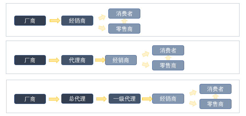 产品经理，产品经理网站